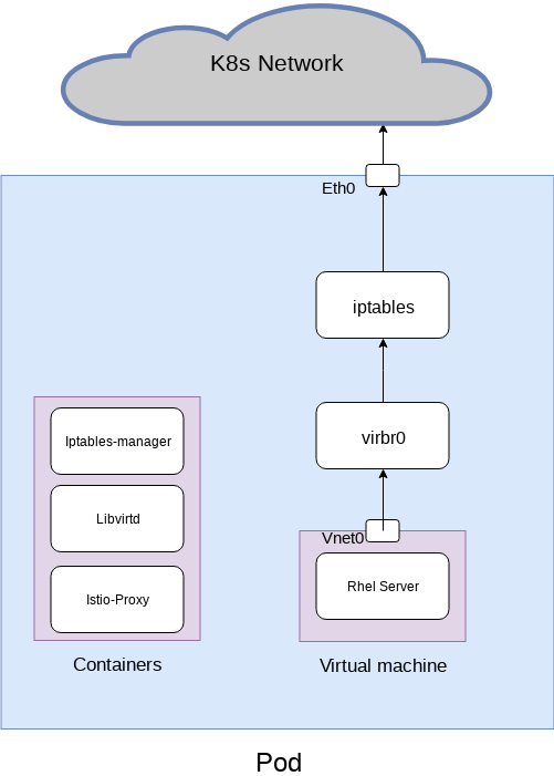 Iptables-Diagram