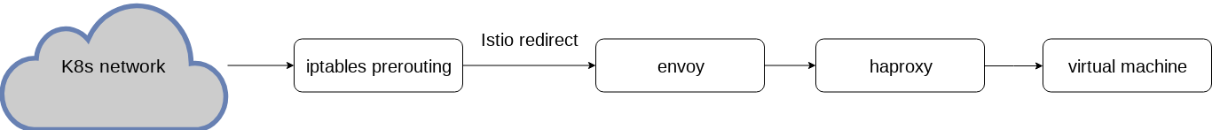 nat-proxy-ingress-traffic