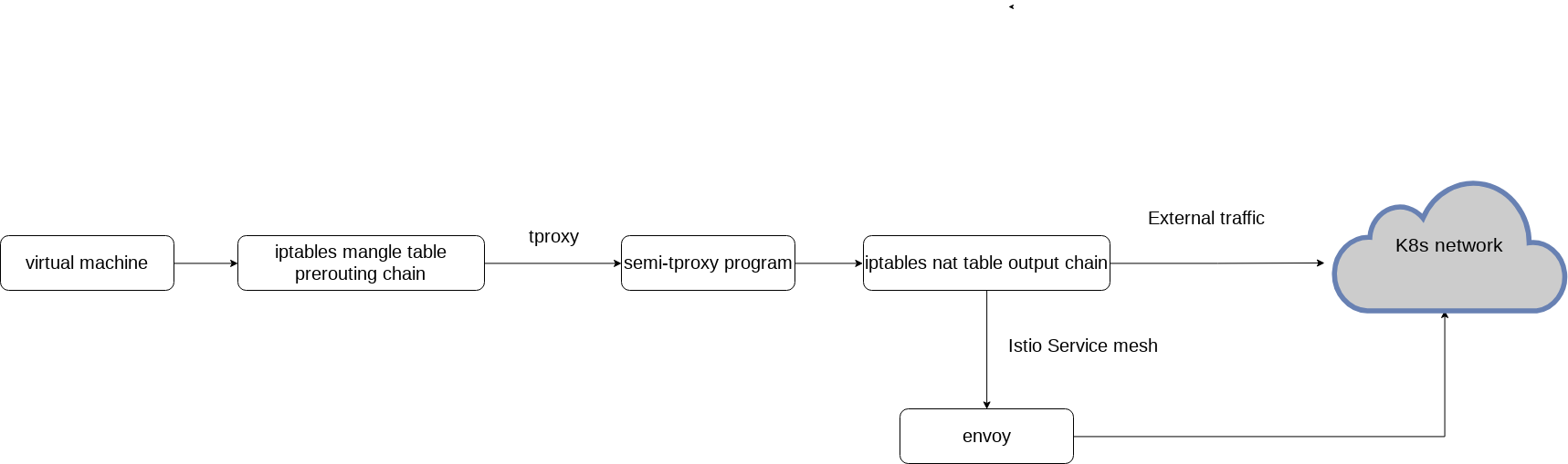 tproxy-egress-traffic