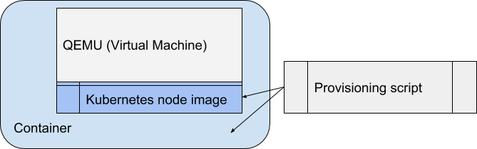 provision_vm