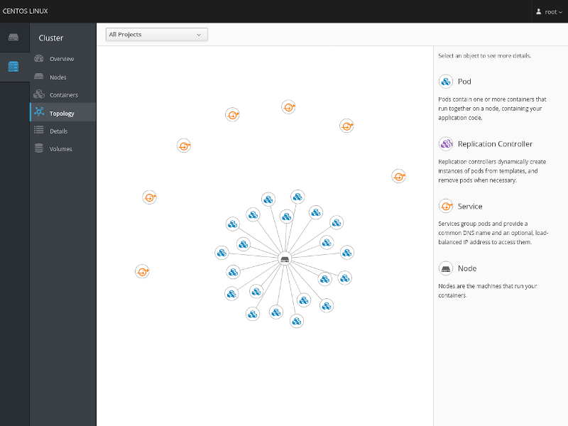 Cluster topology