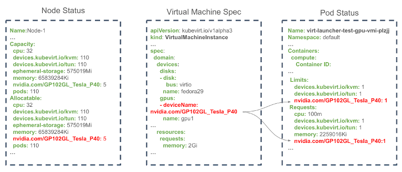 kubevirt_gpu_pass_yaml